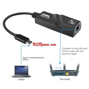 Cáp chuyển đổi từ USB Type C Sang Lan 10/100 (Đen/Trắng)