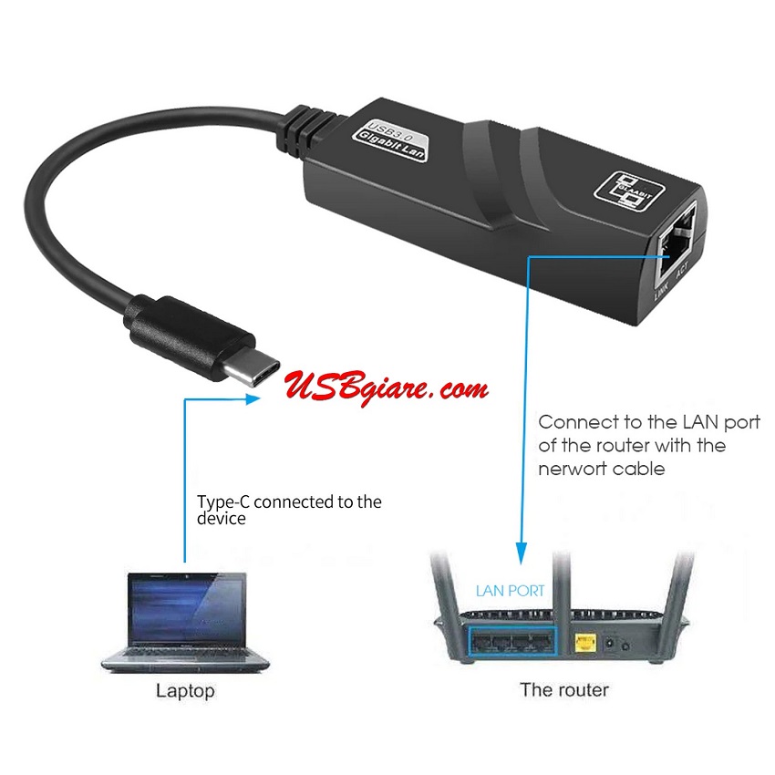 Cáp chuyển đổi từ USB Type C Sang Lan 10/100 (Đen/Trắng)