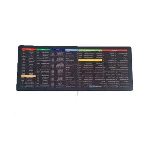 Bàn di chuột phím tắt công thức văn phòng bản tiếng việt 300 x 800mm