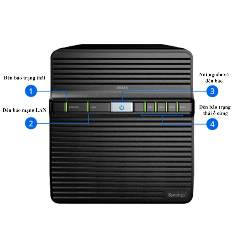 Thiết bị lưu trữ mạng Synology DS420J (Chưa có ổ cứng)