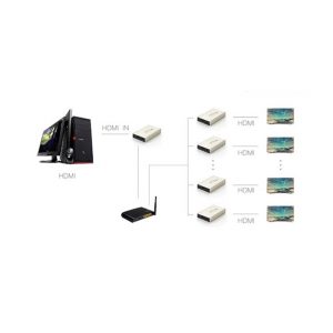 Thiết bị phát tín hiệu HDMI 120M qua cáp mạng RJ45 Cat5e/Cat6 Ugreen 40280