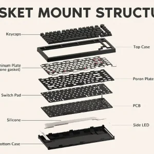 Bàn Phím cơ AKKO 5075B Plus White ( Multi-modes / RGB / Gasket mount)